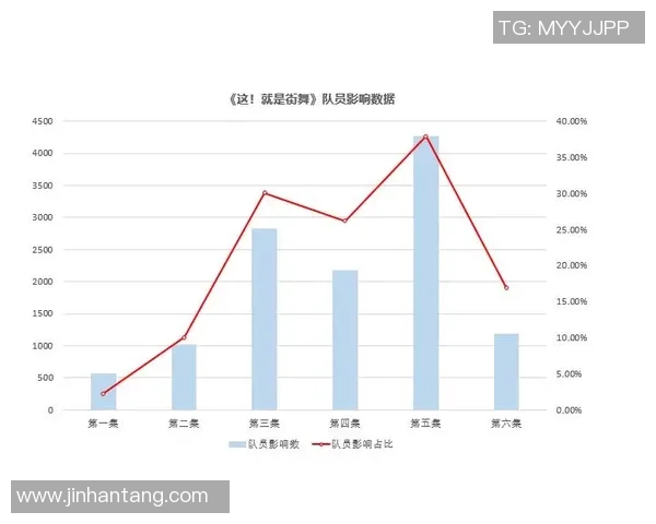 重庆街舞队战术表现深度解析与数据分析探讨